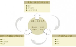 技术买断 “一次性买断”到“先尝后买” “先使用后付费”如何破解科技成果转化难题