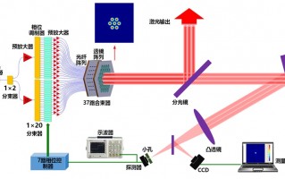 壹束光科技 比普通X光亮百亿千亿倍！这束光能做什么