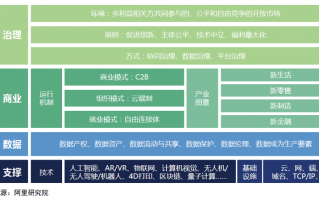 金融投资技术 GPT技术让金融投资更“聪明”港大专家：技术还不成熟，落地尚待时日