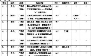 短视频脚本制作课件 短视频3大脚本万能模板公式，直接套用！