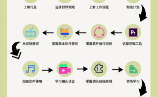 短视频剪辑原理 做视频月入过万！不会剪辑怎么办？手把手3分钟带你剪辑入门