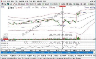 长信科技股票分析 长信科技股价微涨050% 拟合资布局算力业务新赛道
