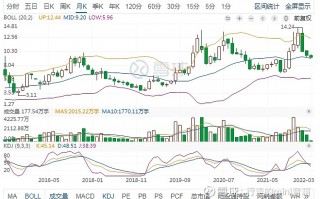 长信科技股票技术 长信科技收盘上涨105%，滚动市盈率3743倍，总市值14487亿元