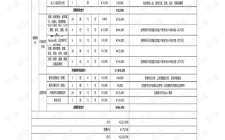 剪辑短视频报价标准 新乡短视频代运营报价：3 类陷阱要避开，合理价格区间参考