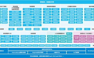 华海科技程序，华海科技