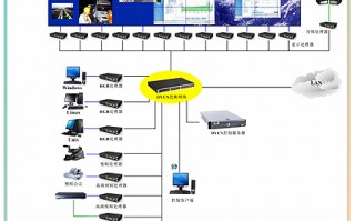 图像管理软件 朗格信通取得多屏图像调阅管理控制电路专利，使触屏效果更好