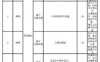 口红短视频制作脚本模板 好的，以下是一个抖音元气妆容的教学视频脚本