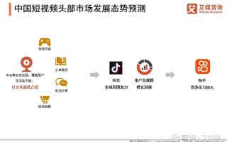 短视频制作就业前景 新闻学专业就业前景：基于行业需求与人才供给的专业研判
