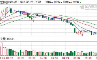 胜宏科技目标价，胜宏科技目标价100元